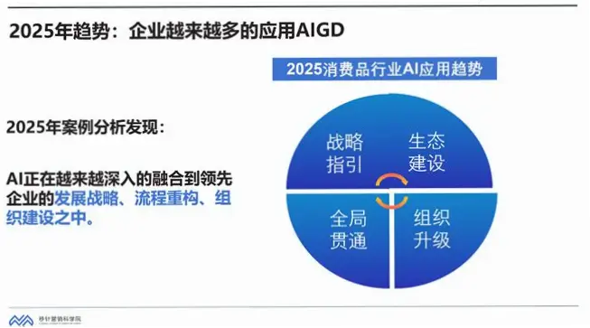 如何聚焦长期蓝图避免短视陷阱？